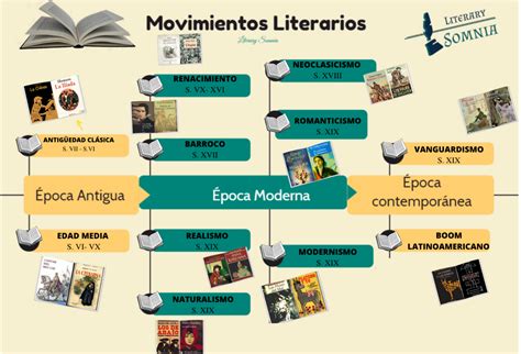 movimiento literario